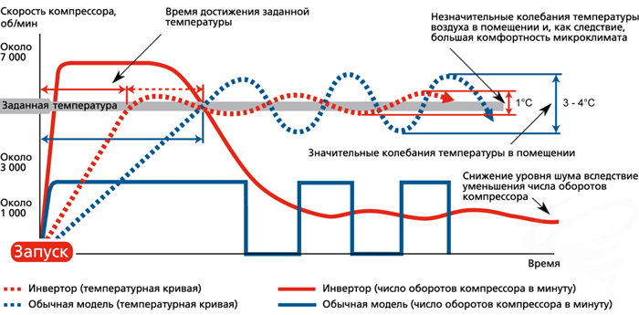 как выбрать кондиционер