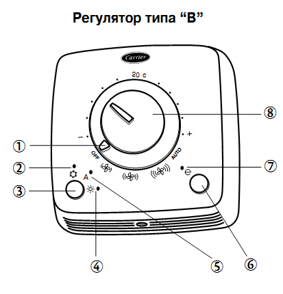 Пульт управления четырёхтрубным фанкойлом Carrier.
