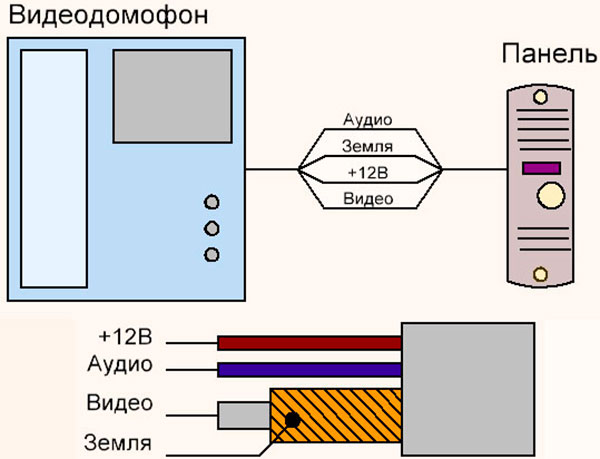 shema-podklyucheniya-videodomofona.jpg