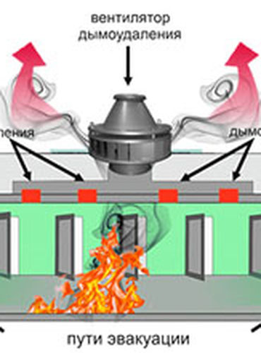 Огнезащитная обработка систем дымоудаления