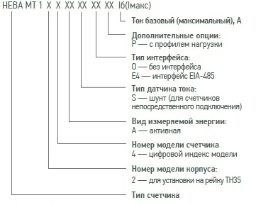 Обозначение счётчика