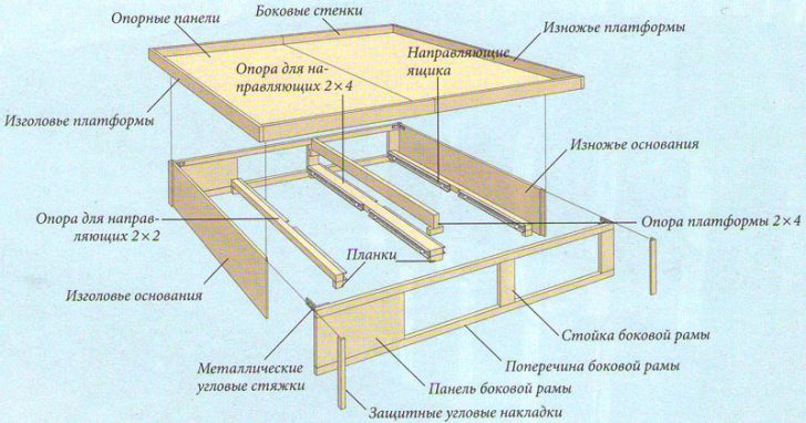 кровать подиум