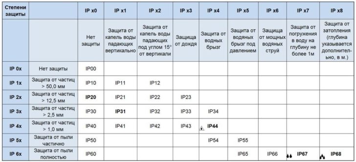 свет в ванной комнате