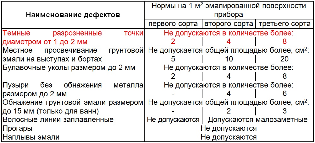 Новая этикетка чугунной ванны категории Универсал, прямоугольная