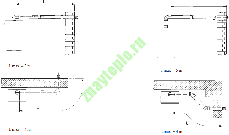 Максимальная длина коаксиальных и раздельных дымоходов.