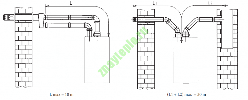 Максимальная длина коаксиальных и раздельных дымоходов.
