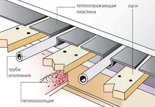 Теплый пол без стяжки.